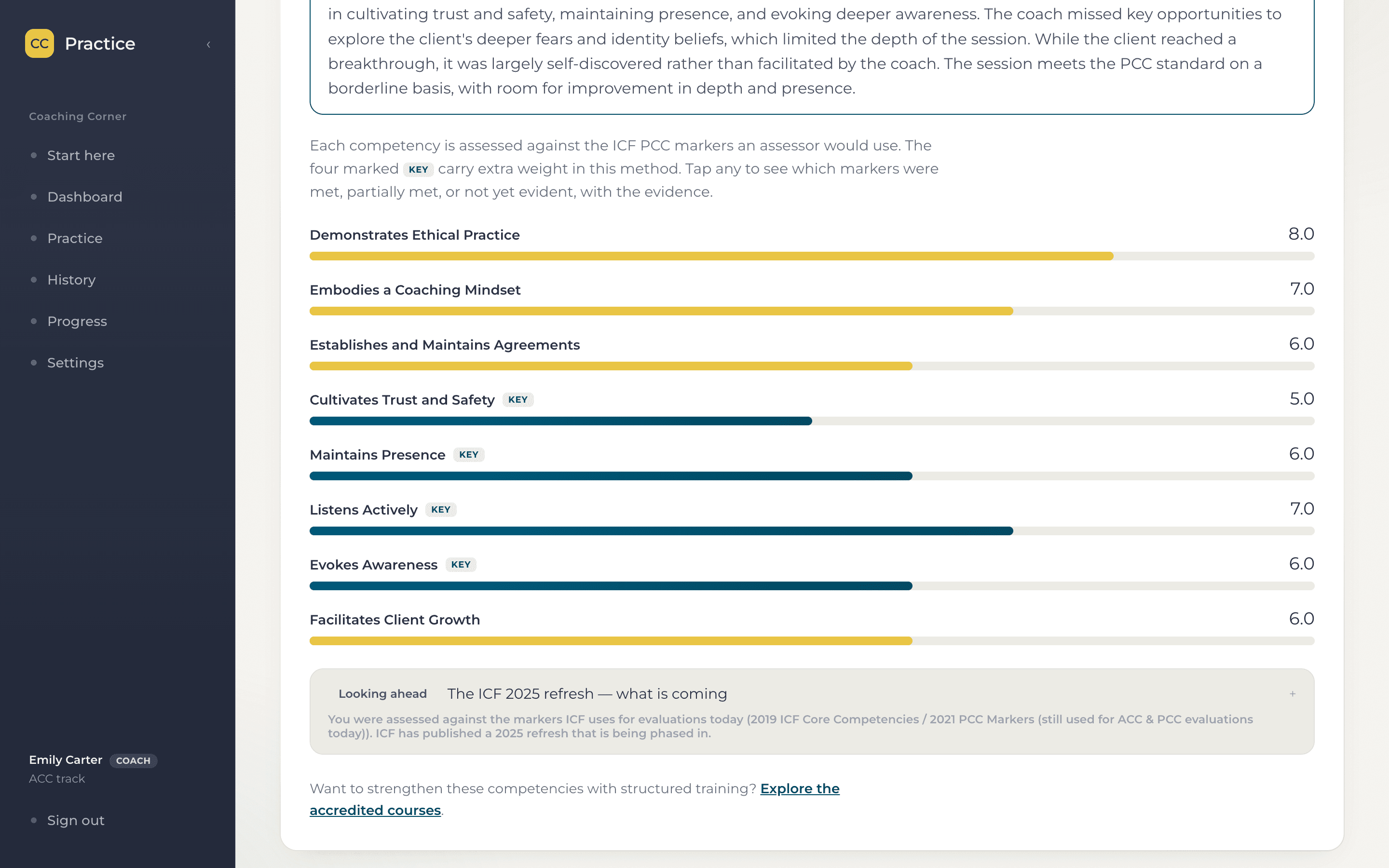 ICF competency scoring: every competency graded on its own bar against the markers an assessor would use